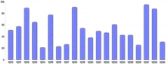 Bars - vertical-rounded-top-only