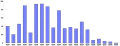 Bars - vertical-stagger-tween-on-mount