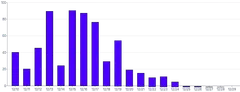 Bars - vertical-stagger-tween-on-mount
