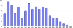 Bars - vertical-stagger-tween-on-mount-rounded-edge