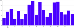Bars - vertical-time-scale-with-inset