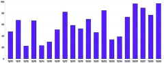 Bars - vertical-tooltip-and-bar-highlight