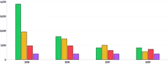 Bars - vertical-tooltip-and-click-handlers-for-individual-stack-grouped-bar