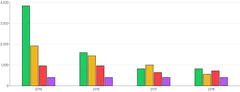 Bars - vertical-tooltip-and-click-handlers-for-individual-stack-grouped-bar