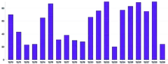 Bars - vertical-tooltip-and-clipped-highlight