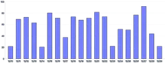 Bars - vertical-tooltip-and-highlight
