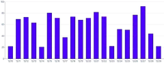 Bars - vertical-tooltip-and-highlight
