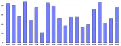 Bars - vertical-tween-on-mount