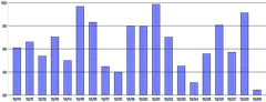 Bars - vertical-with-grid-on-top