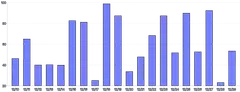 Bars - vertical-with-grid-on-top-mix-blend