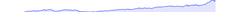 BrushContext - constant-labels