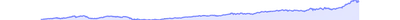 BrushContext - constant-labels