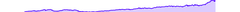 BrushContext - constant-labels