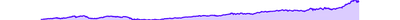 BrushContext - constant-labels