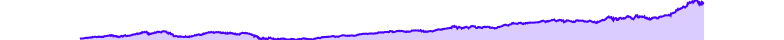 BrushContext - constant-labels