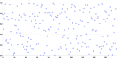 BrushContext - selection