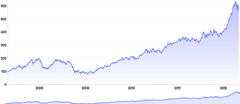 BrushContext - separate-chart-(clip-data)