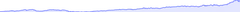 BrushContext - simple-styling