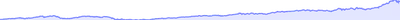 BrushContext - simple-styling