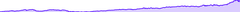 BrushContext - simple-styling