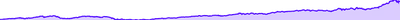 BrushContext - simple-styling