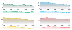 BrushContext - sync-brushes-with-bind-xdomain