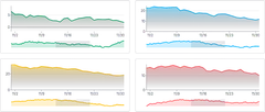 BrushContext - sync-brushes-with-bind-xdomain