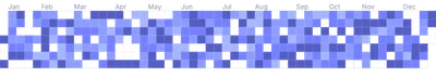 Calendar - responsive-cell-size-default
