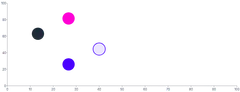 Circle - styling-using-attributes