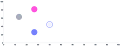 Circle - styling-using-css-variables