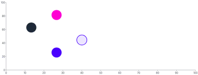 Circle - styling-using-css-variables