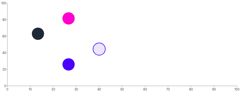 Circle - styling-using-css-variables