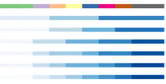 ColorRamp - schemes