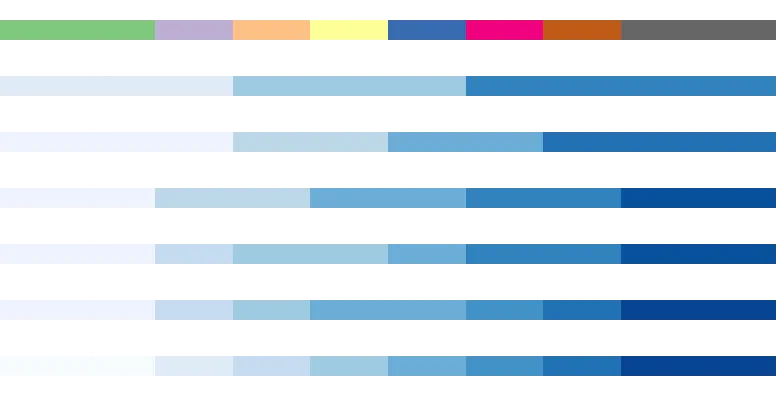 ColorRamp - schemes
