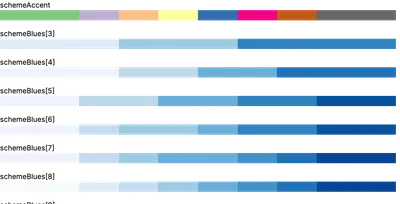 ColorRamp - schemes