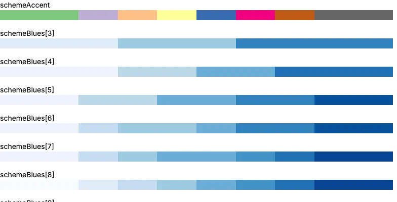 ColorRamp - schemes