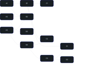 Dagre - basic