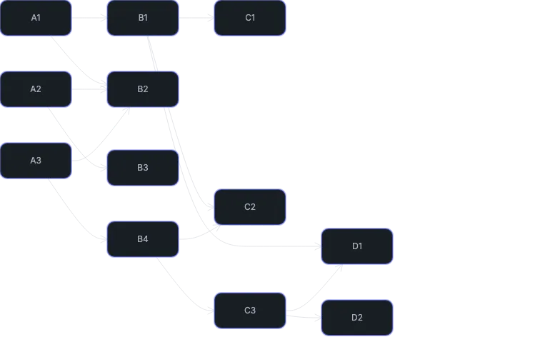 Dagre - basic