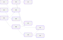 Dagre - basic