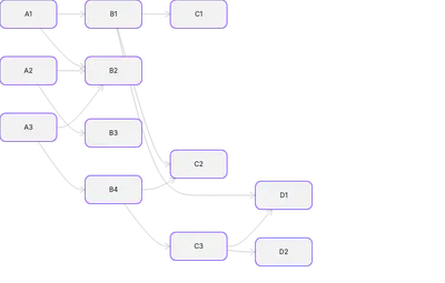 Dagre - basic