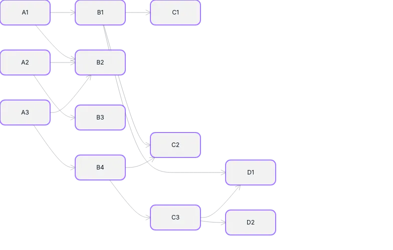 Dagre - basic