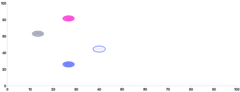 Ellipse - styling-using-attributes