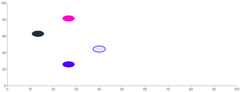 Ellipse - styling-using-attributes