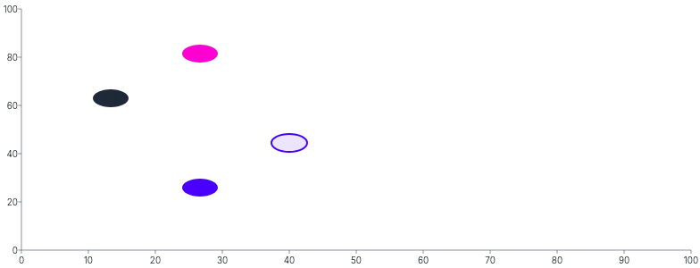 Ellipse - styling-using-classes