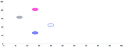 Ellipse - styling-using-css-variables