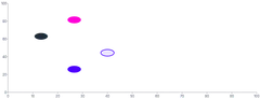 Ellipse - styling-using-css-variables
