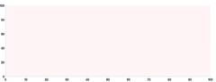 Frame - basic