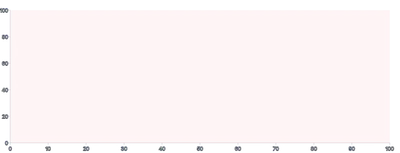 Frame - basic