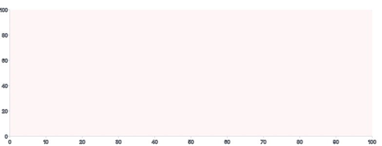 Frame - basic