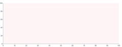 Frame - basic